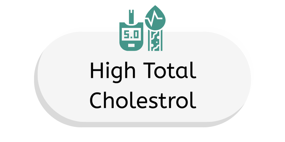 Kolesterol total tinggi